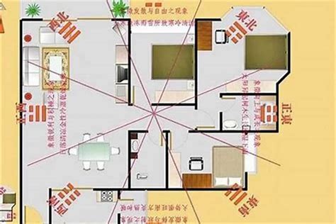 家里的财位|风水学：教你几个方法，找到房间里的财位！